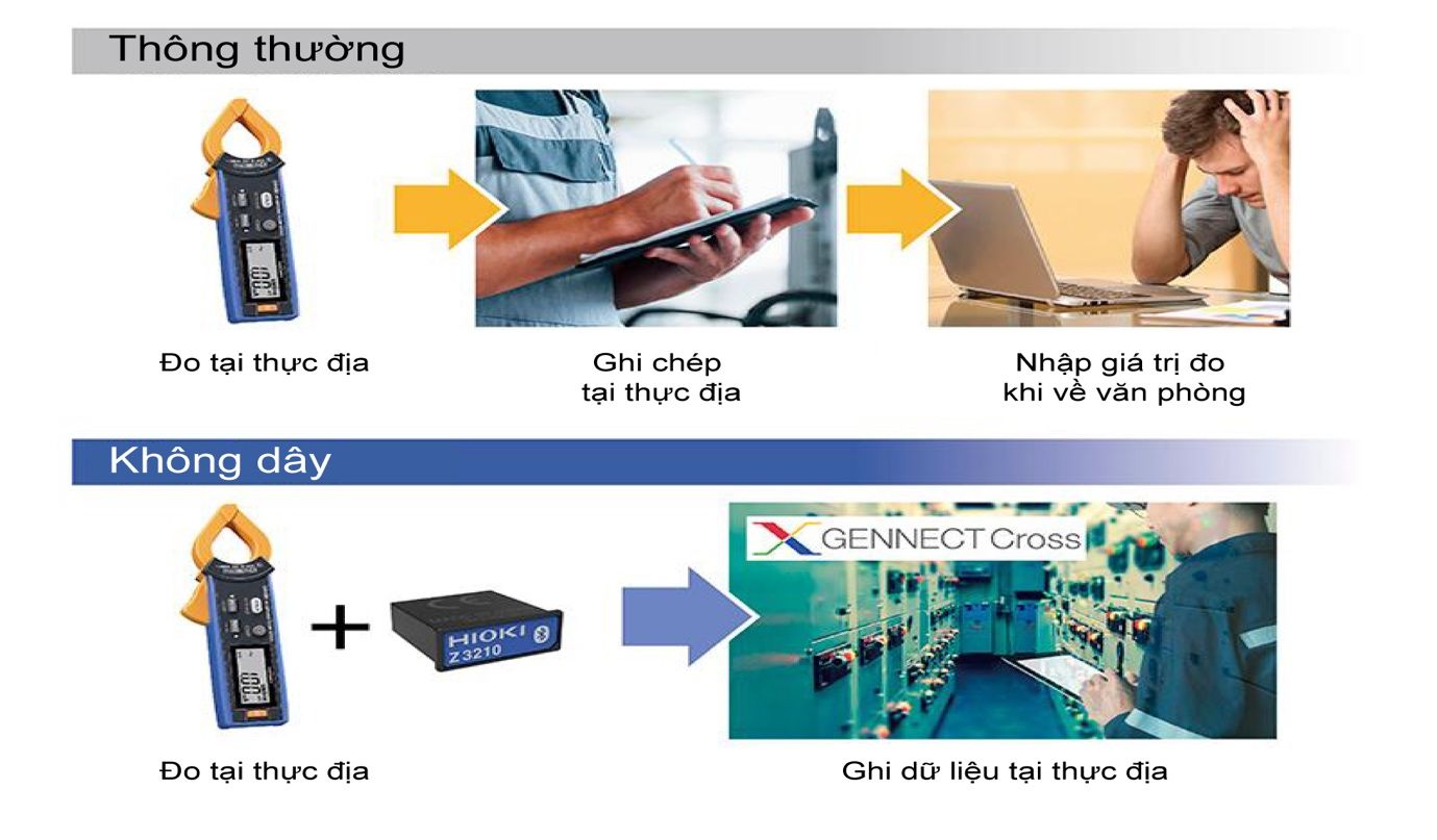 Hướng dẫn kết nối Bluetooth với Wireless Adapter Z3210 trên máy đo lường Hioki 5 Ưu điểm của ứng dụng Wireless Adapter Z3210 mang lại