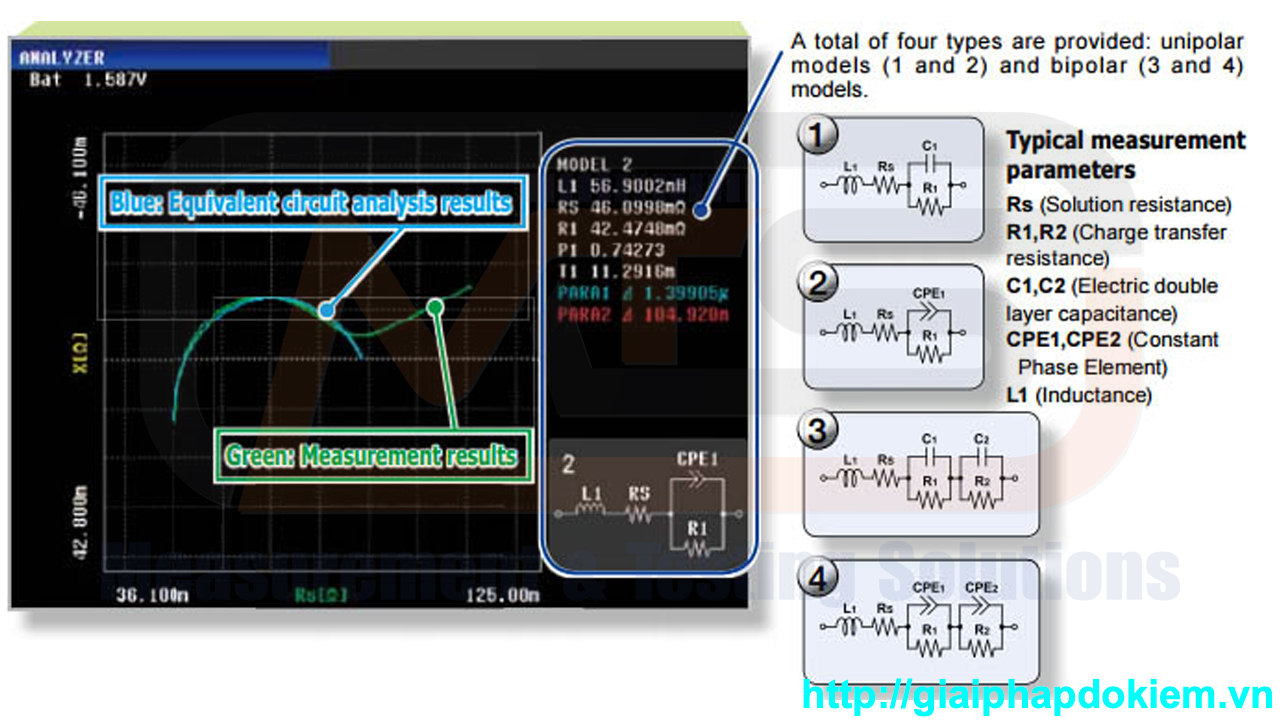 Video Thiết Bị Phân Tích Trở Kháng Hoá Học Hioki IM3590 9 im3590 y