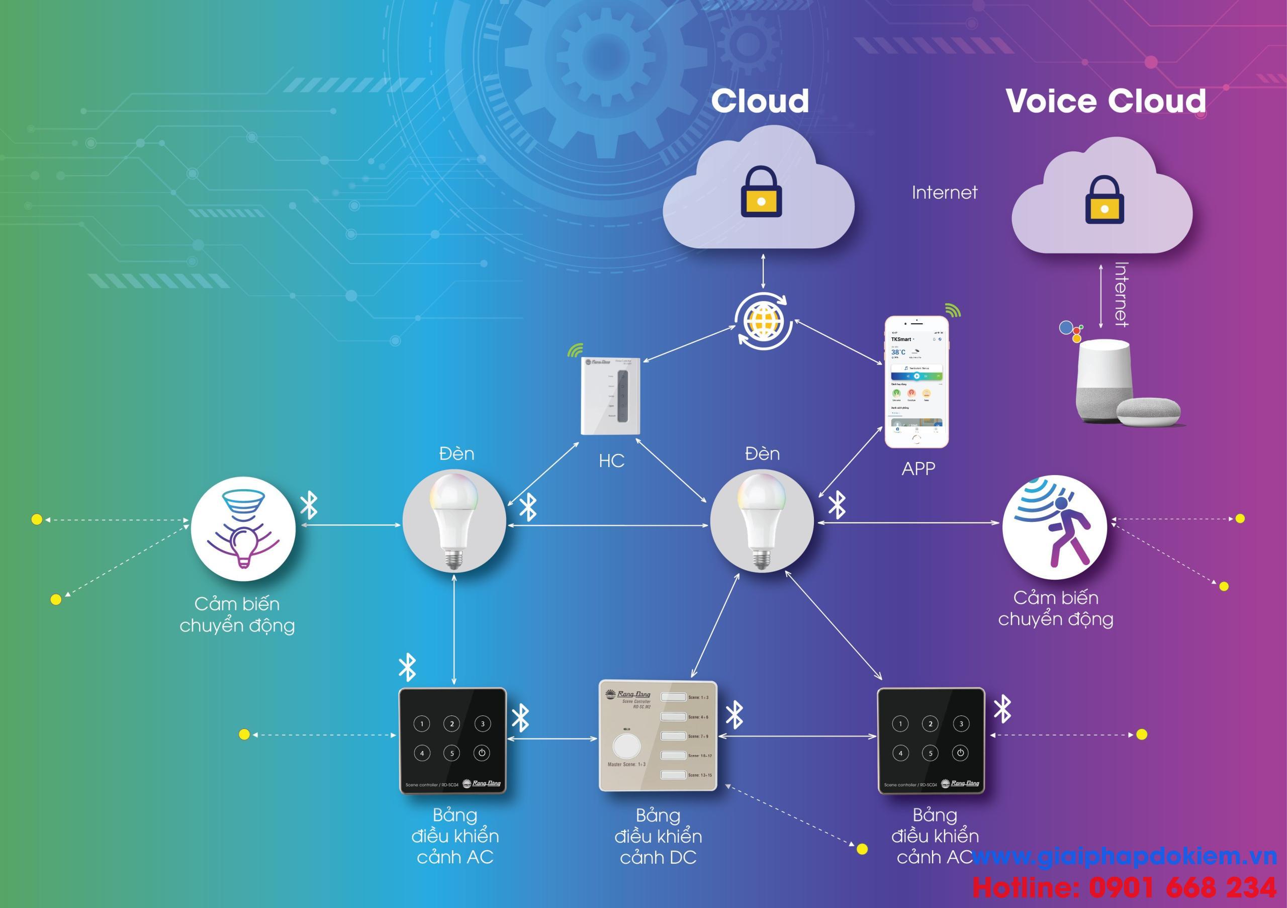 Giải Pháp Đo Kiểm
