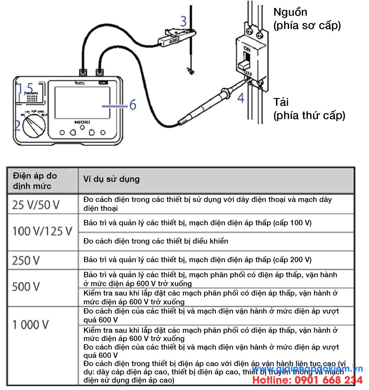 Cách sử dụng máy đo điện trở cách điện 14 cách sử dụng máy đo điện trở cách điện