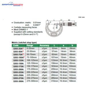 Panme đo ngoài cơ khí 150-175mm Insize 3203-175A 5 Panme đo ngoài cơ khí 150-175mm Insize 3203-175A