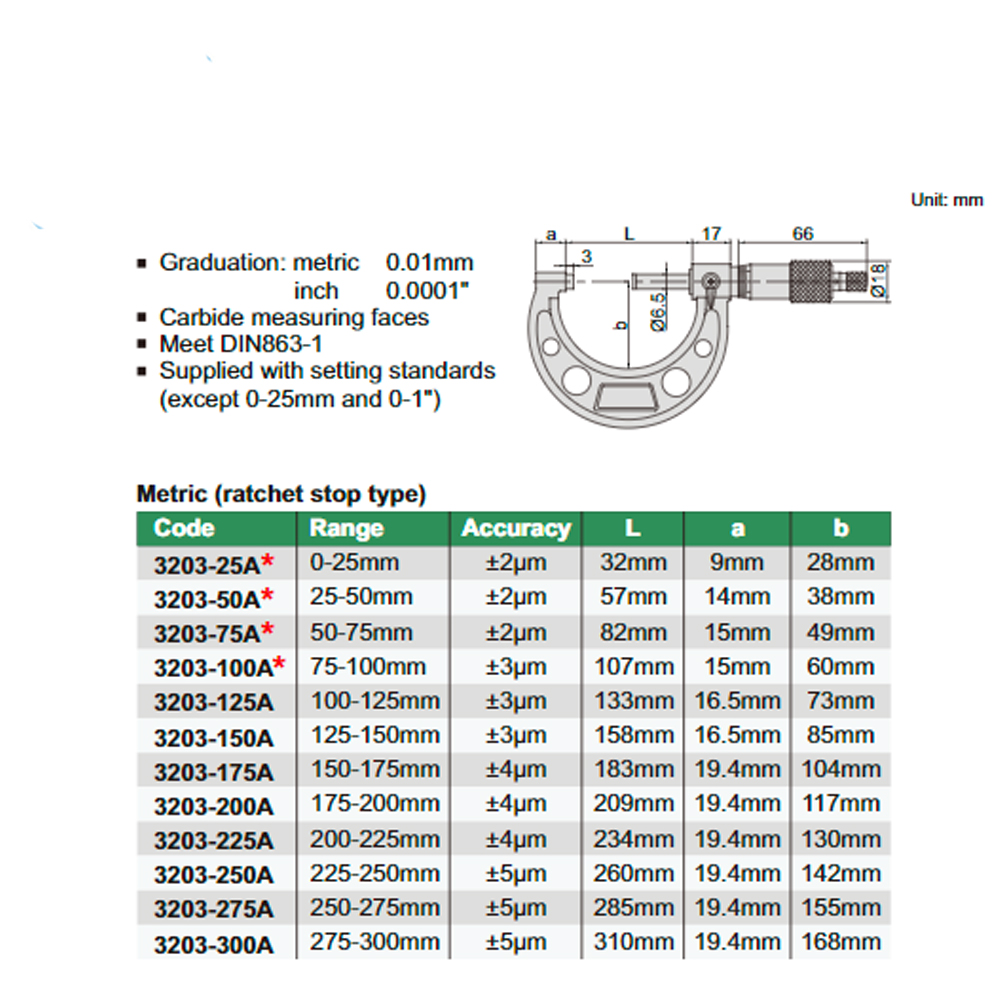Panme đo ngoài cơ khí 150-175mm Insize 3203-175A 3 Panme đo ngoài cơ khí 150-175mm Insize 3203-175A