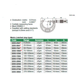 Panme đo ngoài cơ khí INSIZE 3203-125A (100-125mm/0.01mm)