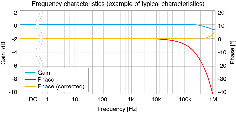 Cảm biến dòng điện AC/DC Hioki CT6875A Cảm biến dòng điện AC/DC Hioki CT6875A