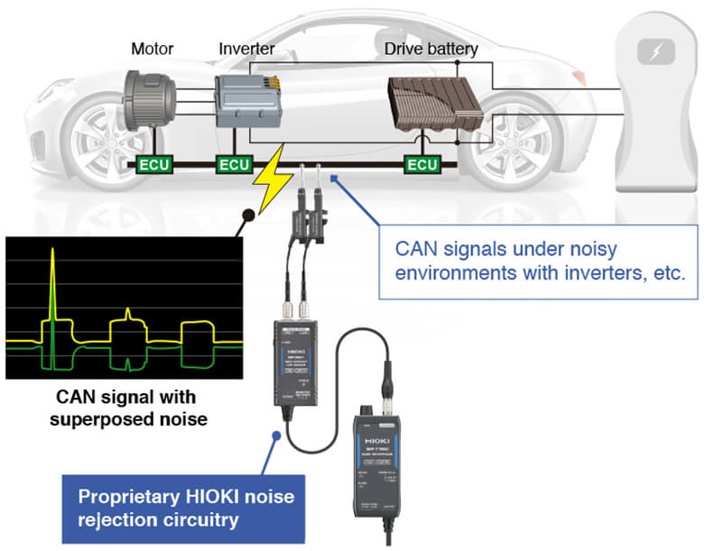 Cảm biến CAN không tiếp xúc Hioki SP7001 Cảm biến CAN không tiếp xúc Hioki SP7001