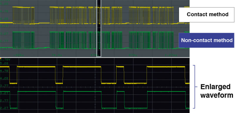 Cảm biến CAN không tiếp xúc Hioki SP7001 Cảm biến CAN không tiếp xúc Hioki SP7001