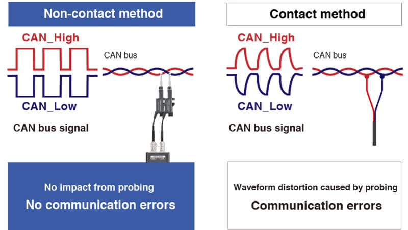 Cảm biến CAN không tiếp xúc Hioki SP7001 Cảm biến CAN không tiếp xúc Hioki SP7001