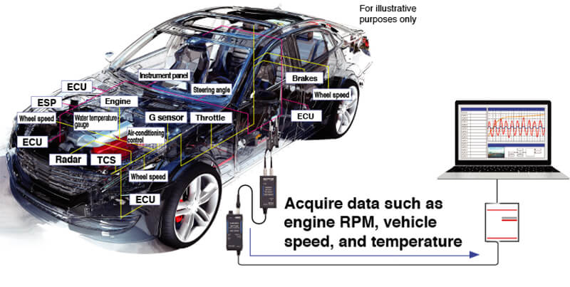 Cảm biến CAN không tiếp xúc Hioki SP7001 Cảm biến CAN không tiếp xúc Hioki SP7001