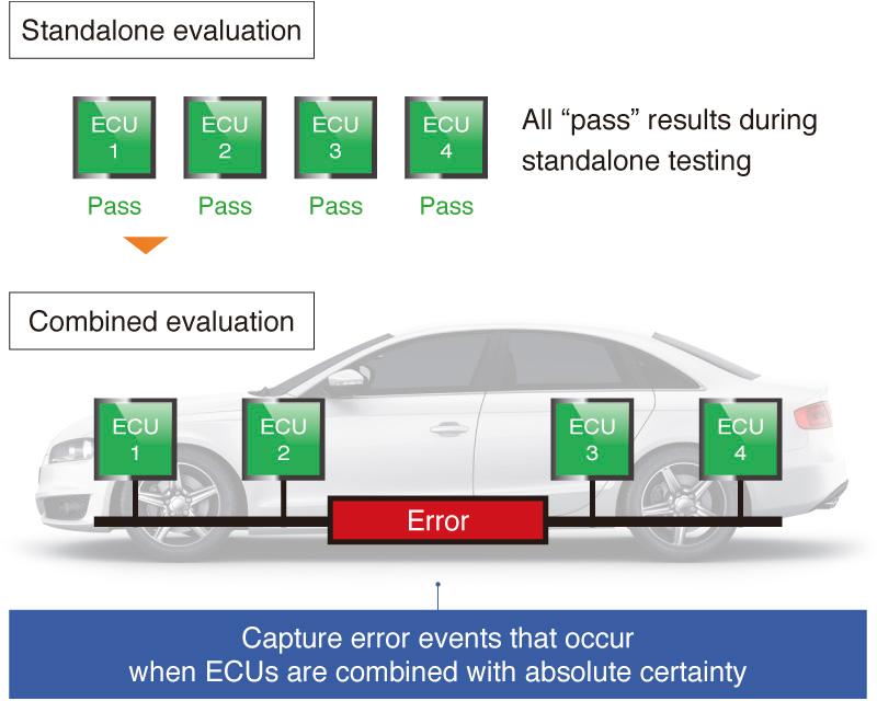 Cảm biến CAN không tiếp xúc Hioki SP7001 Cảm biến CAN không tiếp xúc Hioki SP7001
