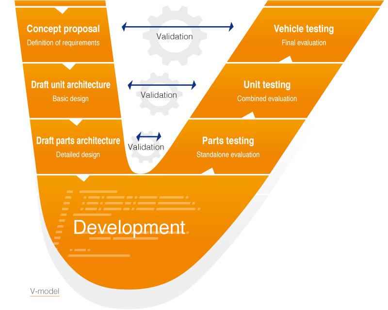 Cảm biến CAN không tiếp xúc Hioki SP7001 Cảm biến CAN không tiếp xúc Hioki SP7001