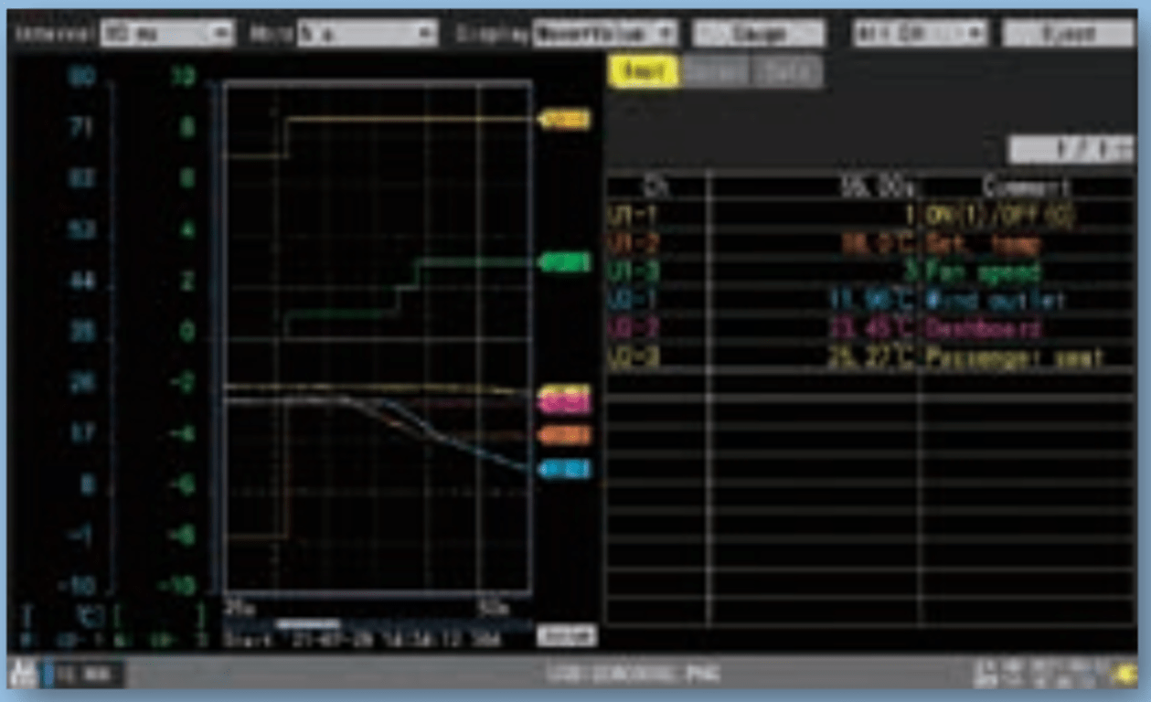 Ngõ vào/ngõ ra Hioki U8555 Ngõ vào/ngõ ra Hioki U8555