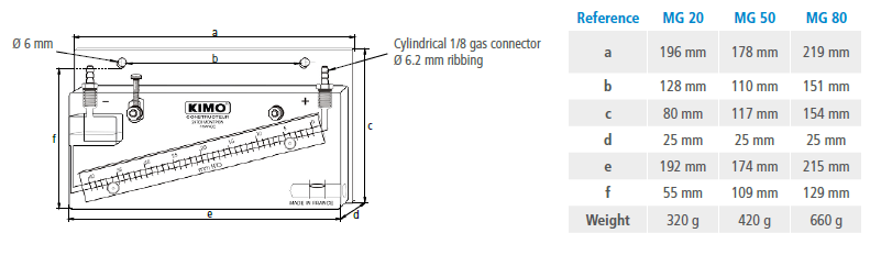 Áp kế chất lỏng dạng nghiêng KIMO MG 10 Áp kế chất lỏng dạng nghiêng KIMO MG - Ảnh 5
