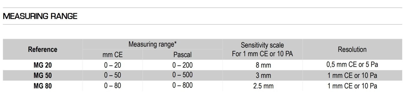 Áp kế chất lỏng dạng nghiêng KIMO MG 7 Áp kế chất lỏng dạng nghiêng KIMO MG - Ảnh 2