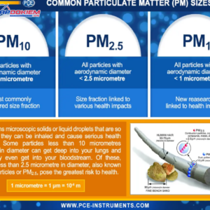Máy đo chất lượng không khí PCE PCE-AQD 20-ICA bao gồm Chứng nhận hiệu chuẩn ISO 20 Chua co ten2 fotor 20240812102743