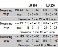 Áp kế chất lỏng chữ U, dạng đứng KIMO LU 400 14 Untitled fotor 20240826145434