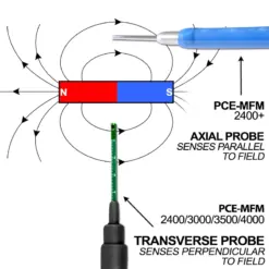 pce instruments electromagnetic field meter pce mfm 3000 ica incl. iso calibration certificate 5945171 1490444