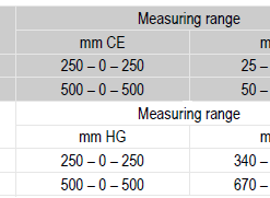 Áp kế chất lỏng chữ U, dạng đứng KIMO GF 68 13 tai xuong 2