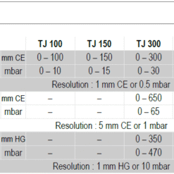 Áp kế chất lỏng dạng đứng KIMO TJ 150 16 tai xuong 3