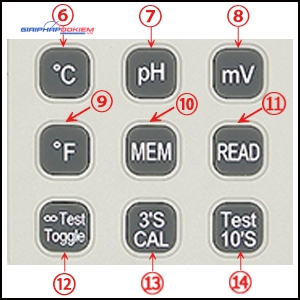 Máy đo pH/ORP/ nhiệt độ TES-1380K 16 Máy đo pH/ORP/ nhiệt độ TES-1380K