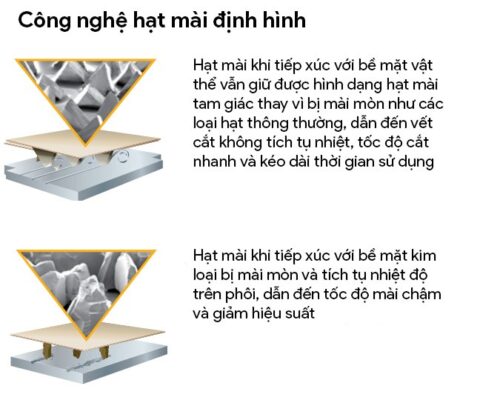 Đá Cắt 3M Silver 51779 105mm X 1.3mm X 16mm Đá Cắt 3M Silver 51779 105mm X 1.3mm X 16mm