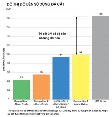 Đá Cắt 3M Silver 51779 105mm X 1.3mm X 16mm Đá Cắt 3M Silver 51779 105mm X 1.3mm X 16mm