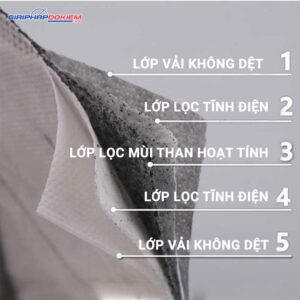 Khẩu trang than hoạt tính 3M 9542 KN95 P2 8 Khẩu Trang Than Hoạt Tính Lọc Mùi 3M 9541 Hiệu Suất Lọc 95%