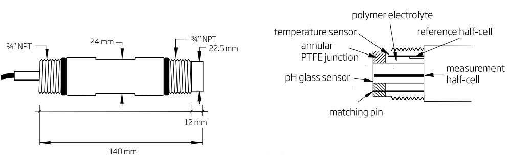 Điện Cực pH Phẳng Online Cáp Dài 15m Hanna HI1006-2015 Điện Cực pH Phẳng Online Cáp Dài 15m Hanna HI1006-2015