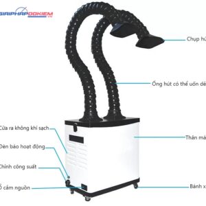 Máy hút khói hàn độc hại Waterun F6002 17 chi tiet cau tao may loc khoi han KH200 d