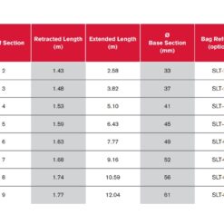 Sào thao tác 9.16m Ritz VTT 1/7 (110kV) 11 sao thao tac terex ritz vtt 1 6 777 m 110kv 1 2