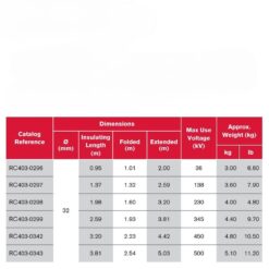 Sào Tiếp Địa 1 Đoạn Terex Ritz RC403-0294 (113kV) 8 snapedit 1736505863118 3