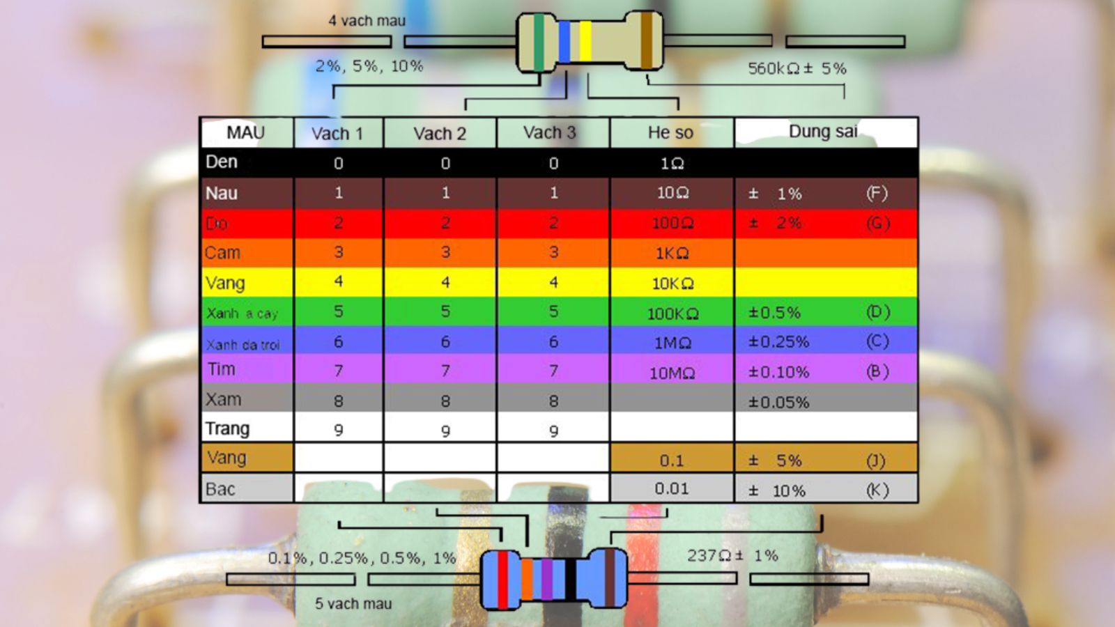 Điện Trở Là Gì? Tìm Hiểu Toàn Diện Về Điện Trở Và Thiết Bị Đo Điện Trở 14 Điện trở là gì