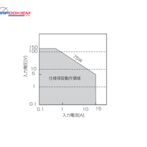 Bộ tải điện tử đa năng KIKUSUI PLZ-U Series (DC Electronic load) 41 fig14