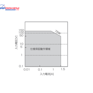 Bộ tải điện tử đa năng KIKUSUI PLZ-U Series (DC Electronic load) 42 fig15
