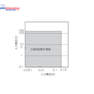Bộ tải điện tử đa năng KIKUSUI PLZ-U Series (DC Electronic load) 43 fig16 1