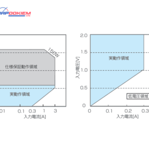 Bộ tải điện tử đa năng KIKUSUI PLZ-U Series (DC Electronic load) 45 fig18