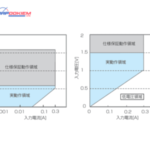 Bộ tải điện tử đa năng KIKUSUI PLZ-U Series (DC Electronic load) 46 fig19