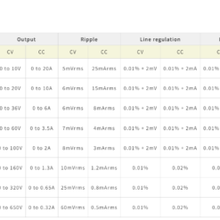Máy cấp nguồn DC KIKUSUI PAV Series (DC Power supply) 11 thong so ki thuat pav 200w