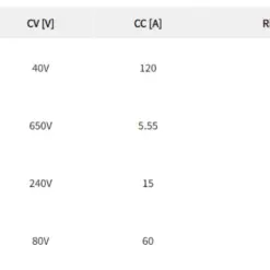 Máy cấp nguồn DC KIKUSUI PWR-01 Series – 1200W (DC Power supply) 5 thong so ki thuat pwr 01 1200