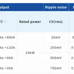 Máy cấp nguồn DC KIKUSUI PXB20K-series (DC Power supply) 8 thong so ki thuat pxb20k