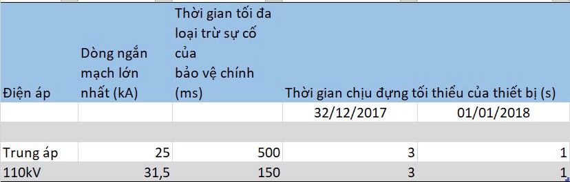 Chất Lượng Điện Năng: Định Nghĩa, Phân Tích Và Giải Pháp Tối Ưu 17 Chất lượng điện năng