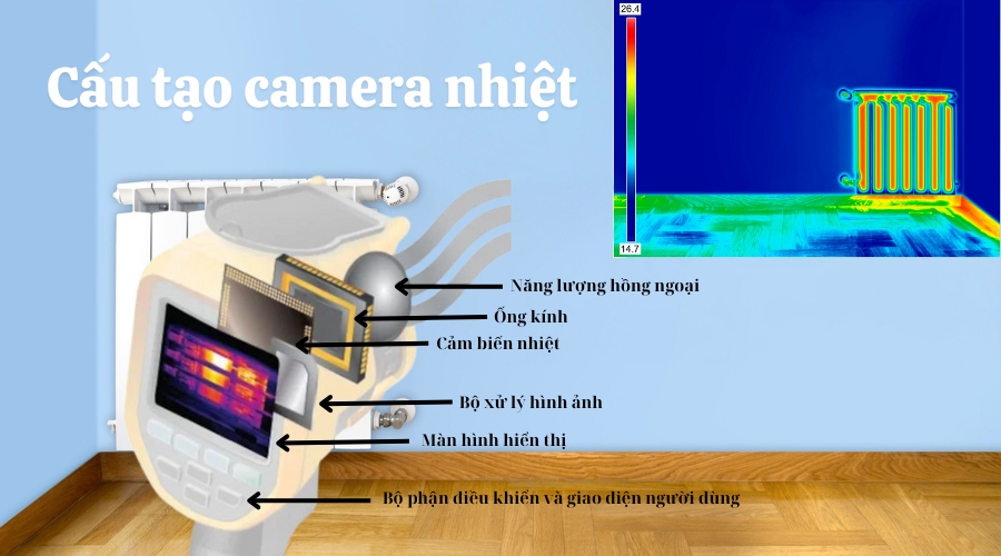 Cấu tạo của camera nhiệt bao gồm