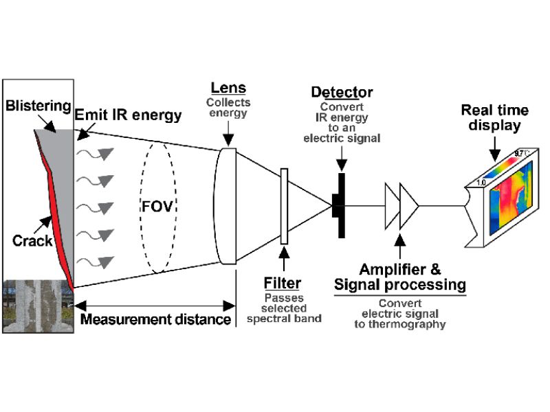 Camera Nhiệt Hồng Ngoại Là Gì? Nguyên Lý Hoạt Động & Ứng Dụng 9 Camera nhiệt hồng ngoại là gì?