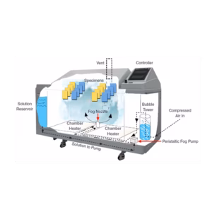 Máy kiểm tra độ ăn mòn do muối Q-LAB Q-FOG CRH 22 Máy kiểm tra độ ăn mòn do muối Q-LAB Q-FOG CRH