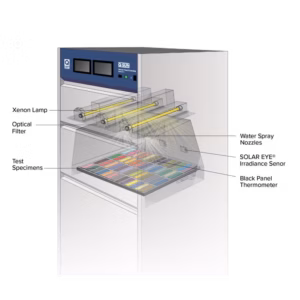 Máy kiểm tra độ bền thời tiết Q-LAB Q-SUN XE-3 18 04 q sun xe 3 schematicv2 0