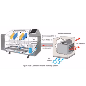 Máy kiểm tra độ ăn mòn do muối Q-LAB Q-FOG CRH 23 Máy kiểm tra độ ăn mòn do muối Q-LAB Q-FOG CRH