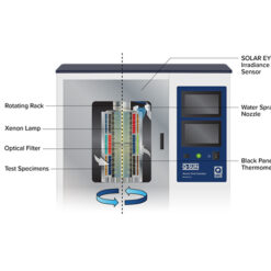 Máy kiểm tra độ bền thời tiết Xenon Q-LAB Q-SUN XE-2 17 2025031717593816