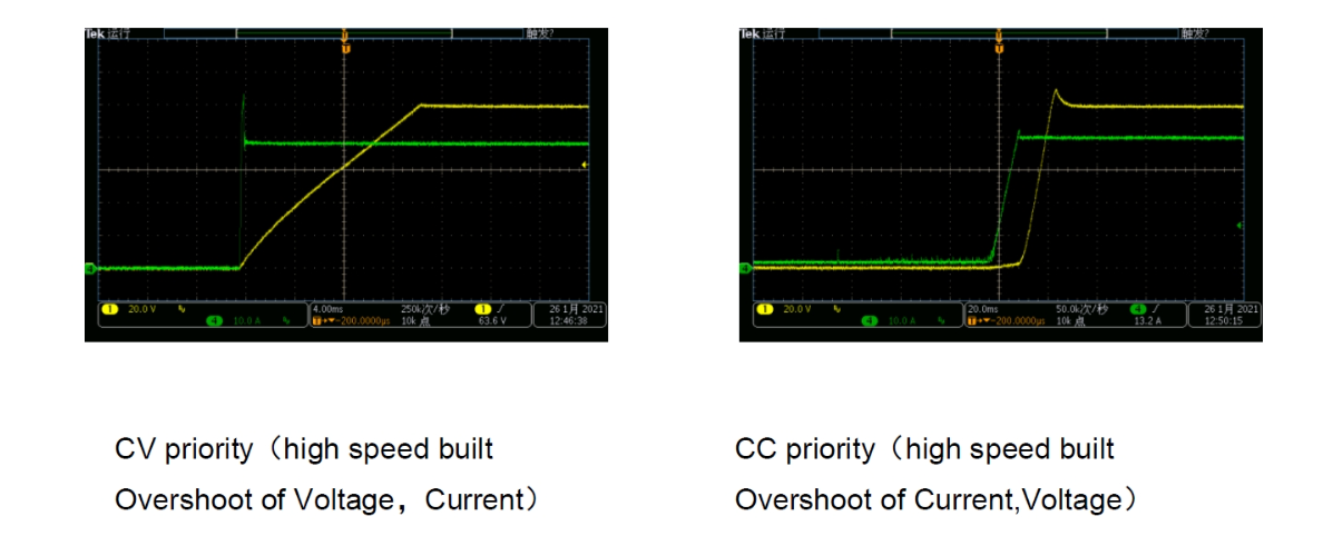 Nguồn lập trình DC Faith FTP1060-600-015 (600V, 1.5A, 600W) 19 Nguồn lập trình DC Faith FTP1060-600-015 (600V, 1.5A, 600W)