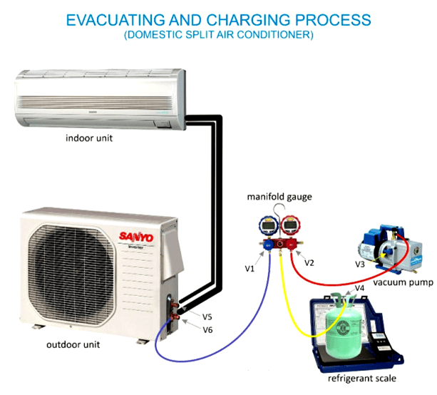 Máy bơm chân không một cấp Tasco TB41BS 28 Máy bơm chân không một cấp TB41BS