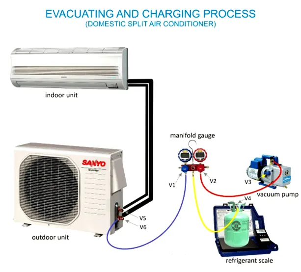 Máy bơm hút chân không 2 cấp 2.5CFM Super Stars ST-2BM 20 may hut chan khong value ve135n 81