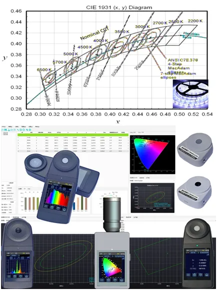 Máy đo màu độ rọi Huicolor CL503 29 1d4f4c9f8fd1a9f